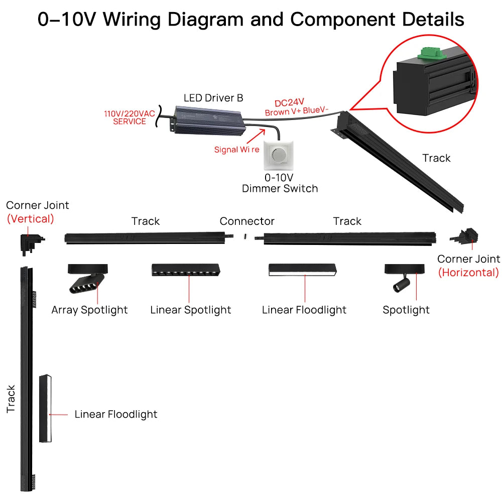 SCON Magnetic Track Lights 0-10V/Triac Dimmable System Embedded LED Rail Lightin Spotlight Floodlight Grille Ceiling Lamp DC24V